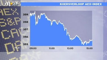 RTL Z Nieuws 15:00 Kredietbeoordelaar S&P in outlook somber over VS
