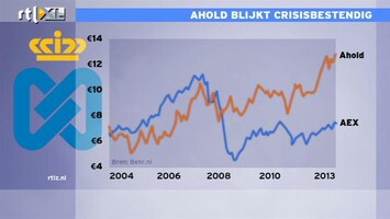 RTL Z Nieuws Schoenmaker: in 2014 zullen beleggers uit Ahold stappen