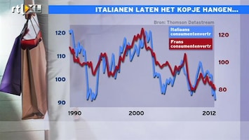 RTL Z Nieuws 12:00 Dalend consumentenvertrouwen Italië en Frankrijk valt nog mee