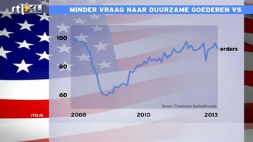 RTL Z Nieuws 15:00 Defensie bezuinigt en Boeing heeft problemen: minder duurzame orders