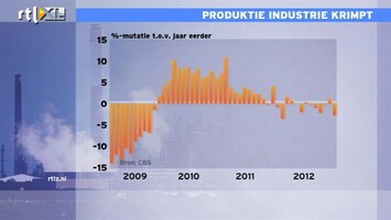 RTL Z Nieuws 10:00 Roland Koopman:ik gok dat industrie pas in 2014 aantrekt