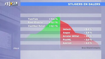 RTL Z Nieuws TomTom vliegt omhoog op de beurs: overnamen?