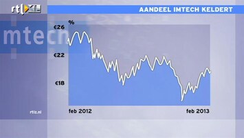 RTL Z Nieuws 10:00 Deze koersklap doet Imtech op zijn grondvesten schudden