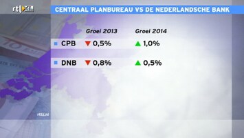 RTL Z Nieuws RTL Z Nieuws - 13:00 uur /113