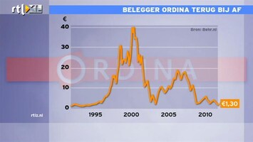 RTL Z Nieuws 11:00 uur: Beleggers straffen Ordina af, gloriedagen lang vervlogen
