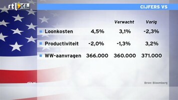 RTL Z Nieuws 15:00 De gemiddelde Amerikaan is minder gaan werken
