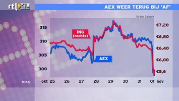 RTL Z Nieuws 10:00 AEX weer terug bij af