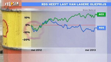 RTL Z Nieuws 09:00 Shell opent licht hoger