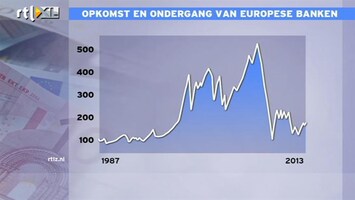 RTL Z Nieuws Bedroevend plaatje Europese banken