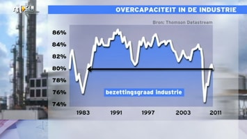 Special: De Kijker Aan Zet - Special: De Kijker Aan Zet /7