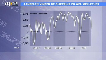 RTL Z Nieuws 16:00 Logisch dat beleggers voorzichtig worden door hoge olieprijs