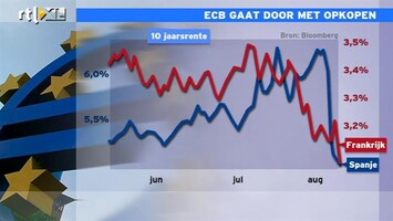 RTL Z Nieuws 11:00 ECB brengt rente flink omlaag door opkopen staatsobligaties