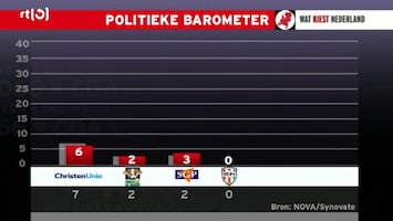 Gemeenteraadsverkiezingen 