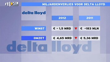 RTL Z Nieuws Megaverlies Delta Lloyd; dividend gehandhaafd