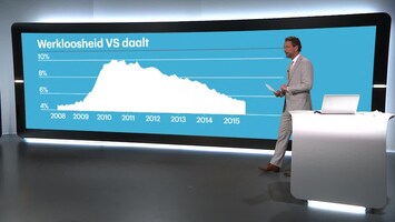 RTL Z Nieuws 15:05 uur