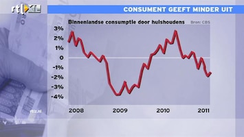 RTL Z Nieuws Economische onrust mist zijn uitwerking niet