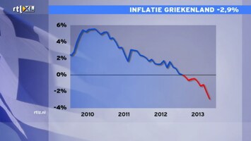 RTL Z Nieuws 09:06 uur