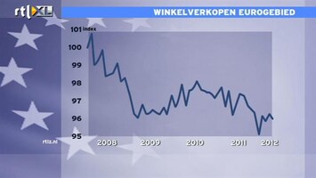 RTL Z Nieuws 11:00 Europese winkelverkopen dalen opnieuw