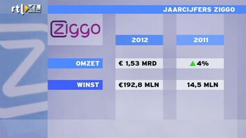 RTL Z Nieuws Ziggo stopt meer geld in marketing sales om verkoop op peil te houden