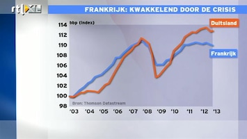 RTL Z Nieuws 15:00 Begint Frankrijk achterop te raken? Mathijs analyseert