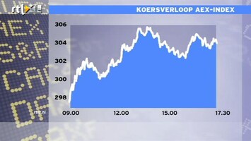 RTL Z Nieuws 17:30: AEX wint 1,7% op akkoord Europa