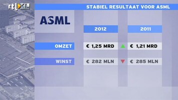 RTL Z Nieuws ASML komt ondanks crisis met goede cijfers