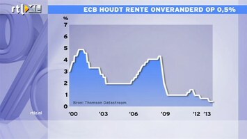 RTL Z Nieuws Nederlands herstel is fragiel