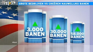 RTL Z Nieuws Deze maand slechts 90.000 nieuwe banen in de VS