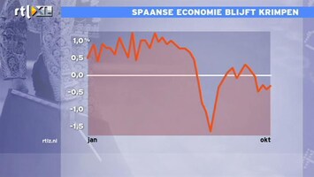 RTL Z Nieuws 10:00 Problemen in Spanje