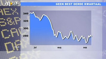 RTL Z Nieuws 09:00 Onzekerheid over Griekenland drukt beurzen fors in de min