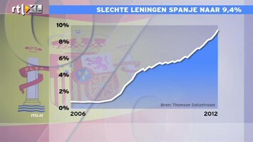 RTL Z Nieuws De Geus: "We gaan keihard de verkeerde op"