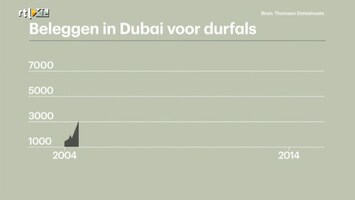 RTL Z Nieuws 15:00 uur