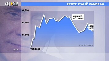 RTL Z Nieuws Economen: situatie Italië alarmerend, het land kan zo niet verder