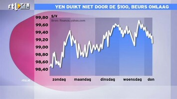 RTL Z Nieuws 10:00 Beurs verzwakt door zwakkere yen
