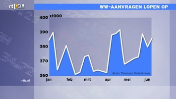 Rtl Z Opening Wall Street - Afl. 118