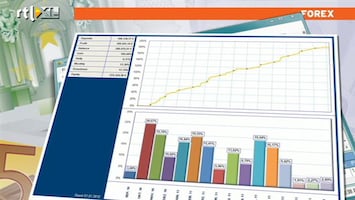 RTL Nieuws AFM: beleggen in vreemde valuta riskant