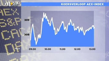 RTL Z Nieuws 13:00 Vlakke beursdag vandaag