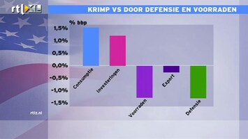 RTL Z Nieuws 17:30 Krimp in Amerikaanse economie is tegenvallen