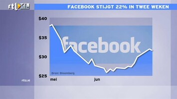 RTL Z Nieuws 14:00 Twee redenen waarom koers Facebook stijgt