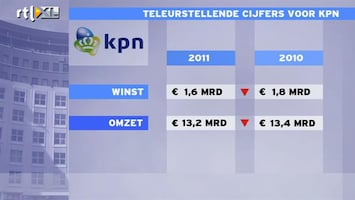 RTL Z Nieuws KPN lijdt onder WhatsApp en Facebook