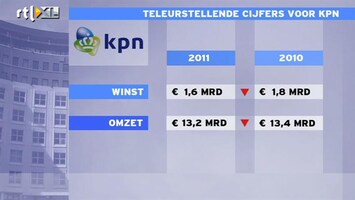 RTL Z Nieuws KPN lijdt onder WhatsApp en Facebook