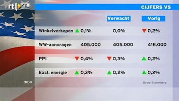 RTL Z Nieuws 15:00 Macrocijfers VS gaan de goede kant op, maar het is wel ongeveer volgens verwachting