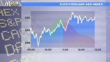 RTL Z Nieuws 13:00 Financials verliezen op lagere beurs