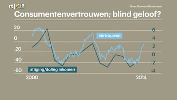 RTL Z Nieuws 15:00 uur