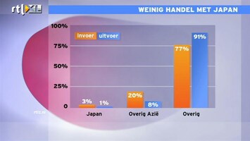 Special: De Kijker Aan Zet Wat merken wij van crisis Japan?