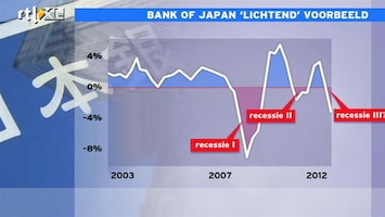 RTL Z Nieuws 09:00 Japan gaat derde recessie in 5 jaar in