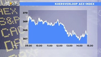 RTL Z Nieuws 15:00 AEX zakt weg vanaf topniveaus