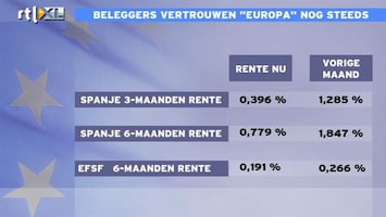 RTL Z Nieuws 14:00 Korte leningen Europa in trek door onbeperkt geld ECB