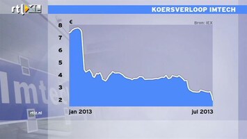 RTL Z Nieuws 10% waarde aandelen Imtech in rook op