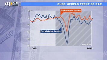 RTL Z Nieuws Oude (westerse) wereld trekt de kar weer van de wereldeconomie